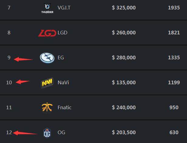 Doinb ：Chovy要来LPL？LPL阵容和条件都没LCK好，他为了什么来