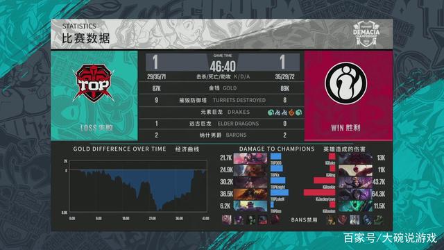 数据里程杯预告：EDG.Jiejie即将解锁1000击杀成绩